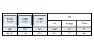 Радіатор типу PR 236